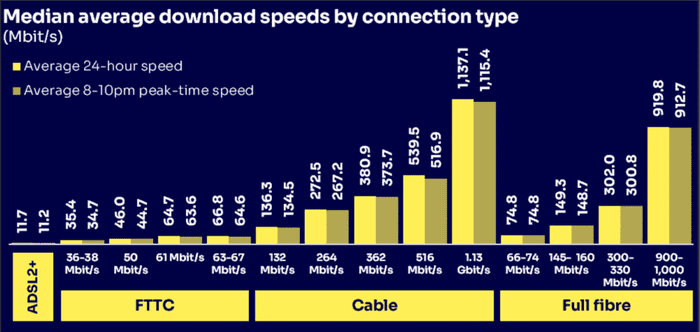 Ofcom-home-broadband-2023-1024x485.png