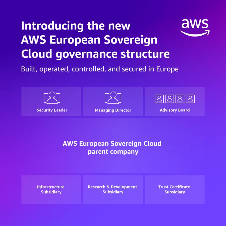 AWS seeks to allay security fears with new European sovereign cloud company