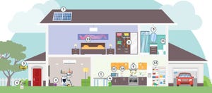 Infographic: The future of smart homes