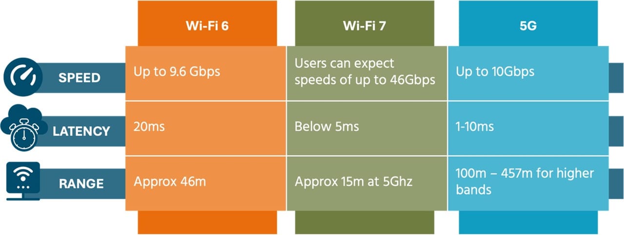 Does Wifi 6E Improve Latency: Unlock Faster, Smoother Connections