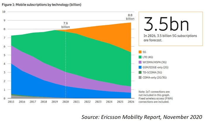 Ericsson-Mobility-Report-Nov-20.jpg