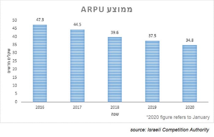 Israel-ARPU-stats.jpg