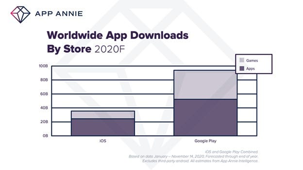 app-annie-2020-chart-2.jpg