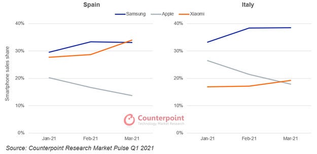 counterpoint-spain-italy-smartphone-share-q1-21.jpg