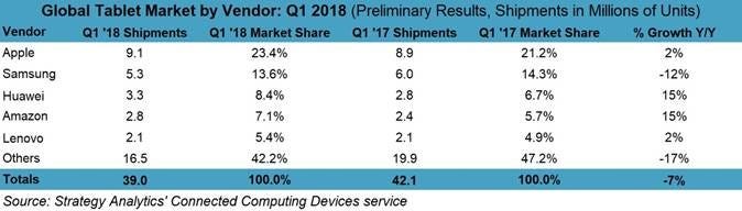SA-tablets-Q1-2018.jpg