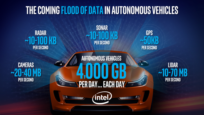 Intel-Autonomous-Vehicles.png