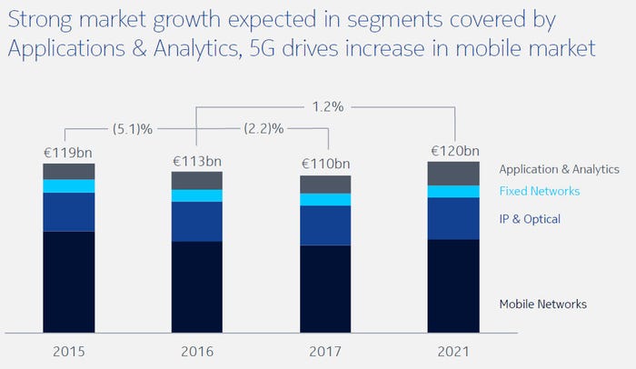 Nokia-investor-day-5-year-growth.jpg