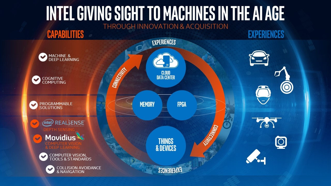 Intel buys into VR and computer vision and drones with Movidius