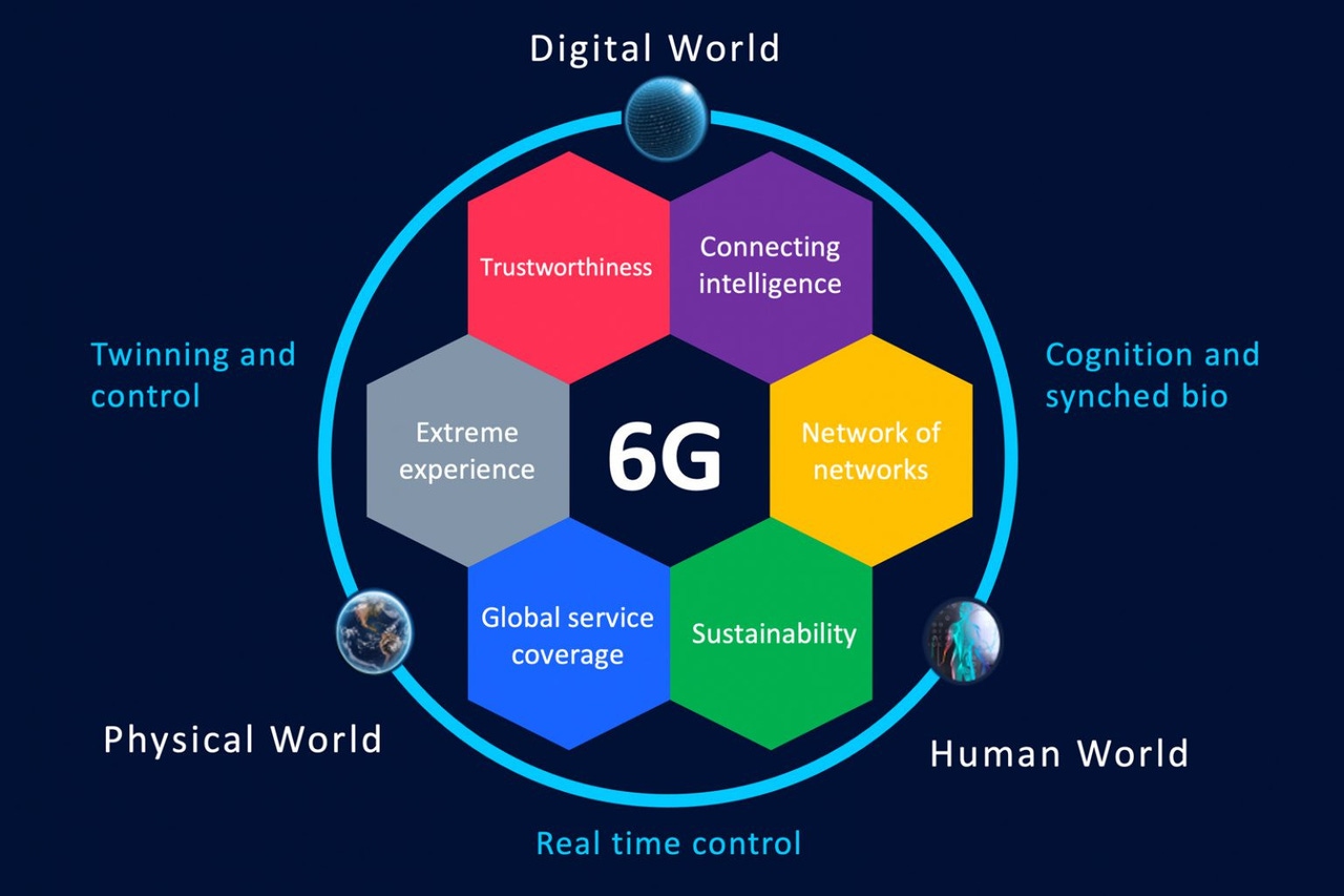 Nokia chosen to lead Europe�’s 6G hive-mind initiative