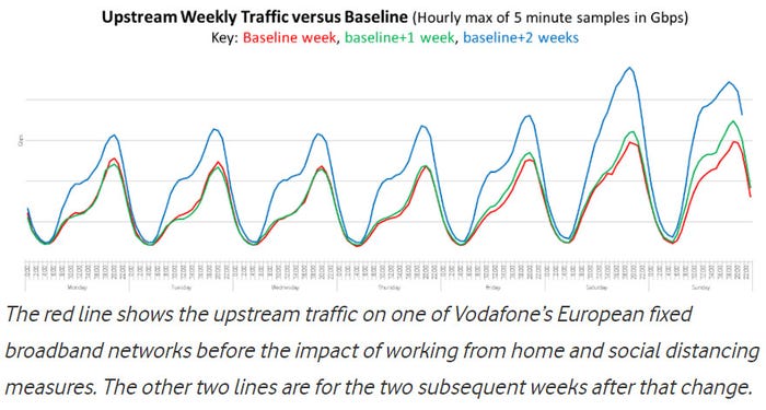 Vodafone-upstream-weekly-chart.jpg