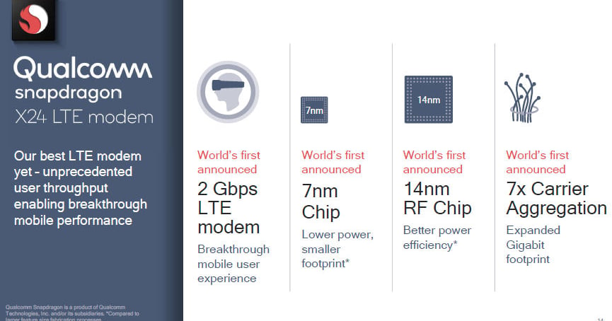 Qualcomm Modem Router Qualcomm claims world’s first 2 Gbps LTE modem