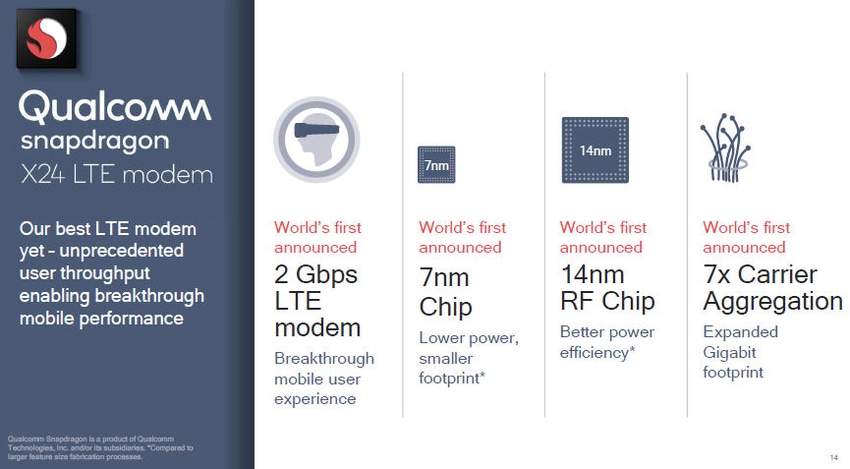 Qualcomm claims world’s first 2 Gbps LTE modem
