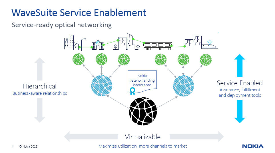 Nokia launches some actual applications for SDN