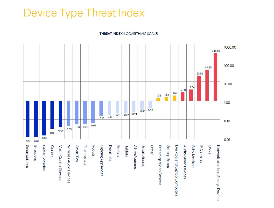 Security could be a fly in the ointment for the IoT boom