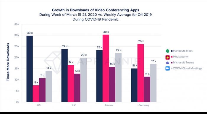 app-annie-video-conferencing-downloads.jpg