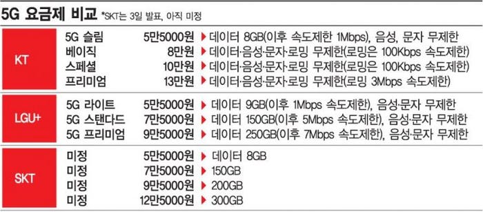 south-korea-5g-pricing.jpg