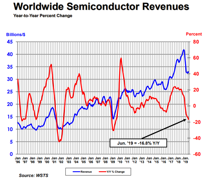 Semiconductor-Sales.png