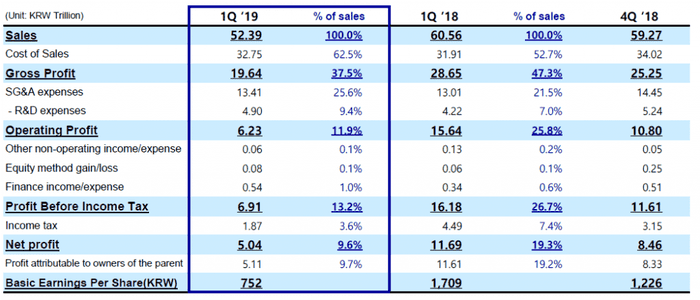 Samsung-2019_1Q_income-1024x439.png