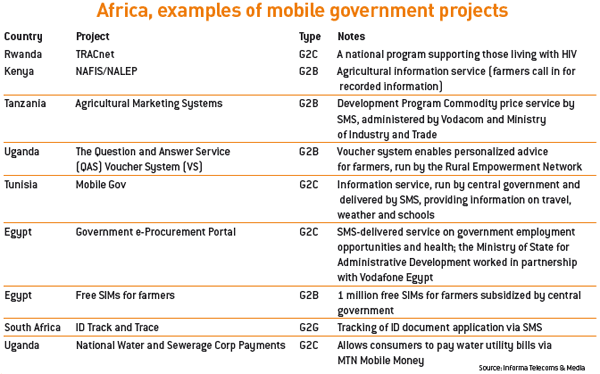 Africa: The road to m-government