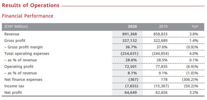 Huawei-2020-numbers-chart-4.jpg