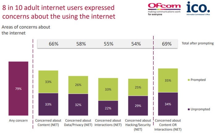 Ofcom-survey-findings-prompted.jpg