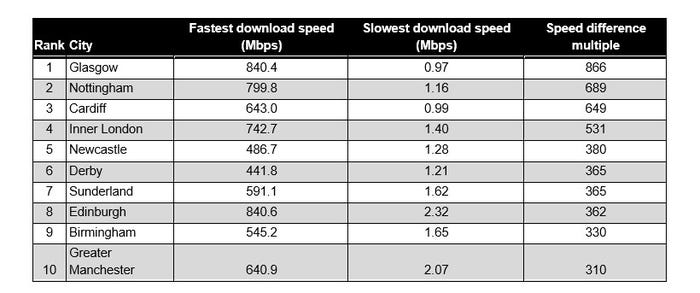uswitch-broadband-speeds.jpg