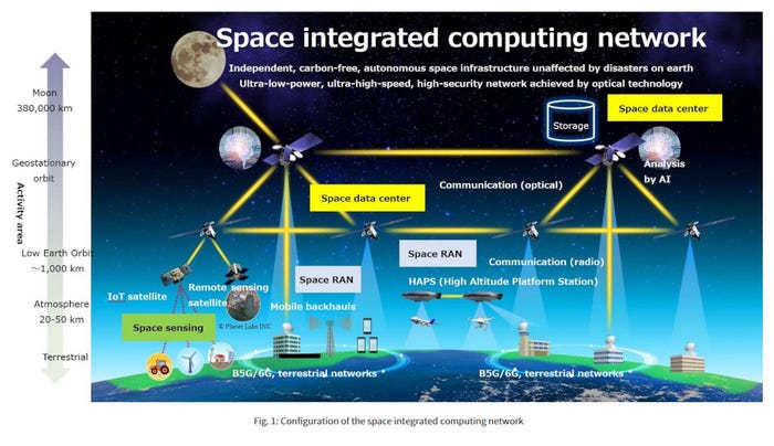 NTT-space-integrated-computing-network.jpg
