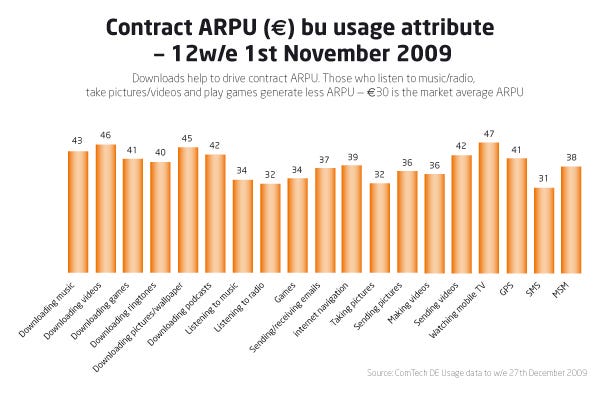 contract-arpu_usage-3a886c.jpg