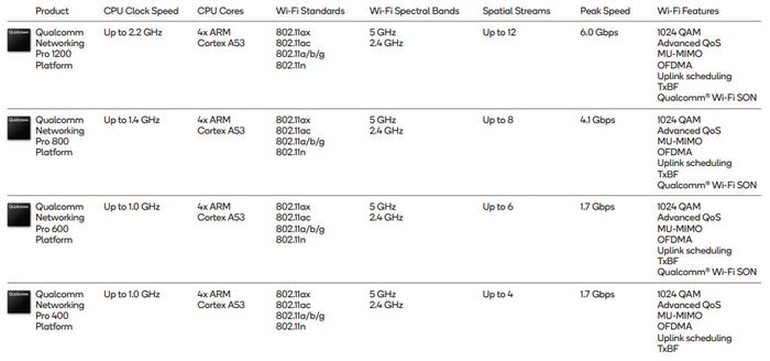 qualcomm-wifi-6-products.jpg