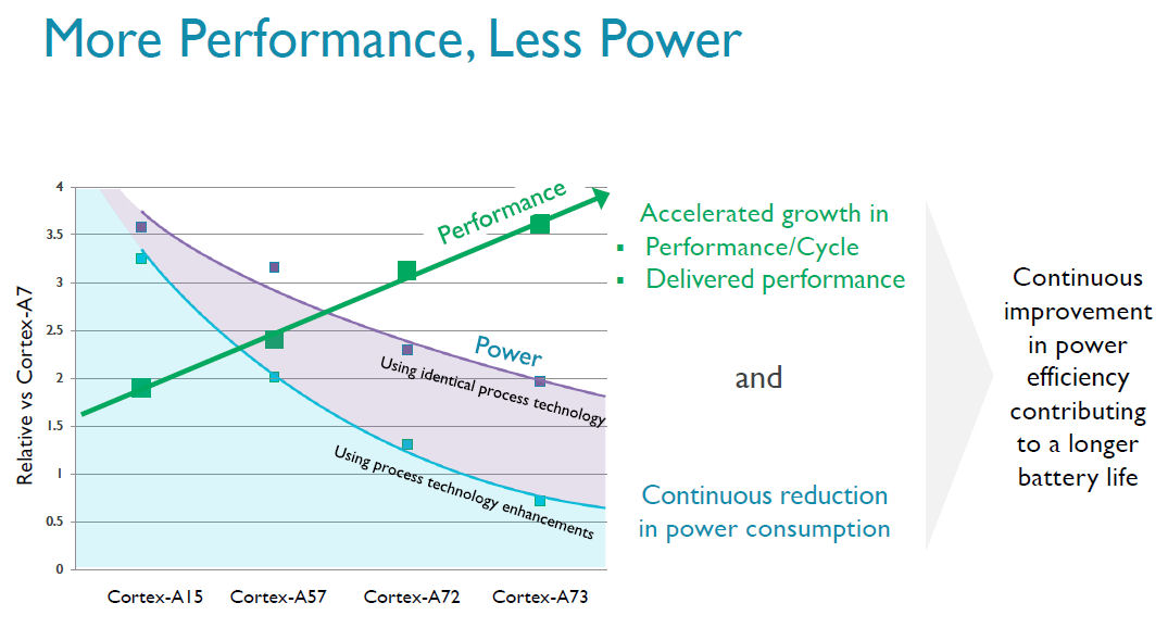 ARM launches new high-end CPU and GPU cores