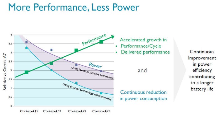 ARM-Cortex-A73-power-performance.jpg