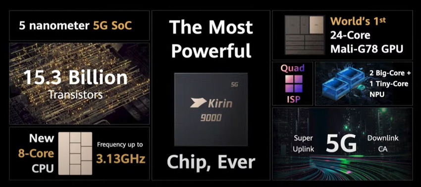 Huawei somehow made enough Kirin 9000 chips to launch a new phone