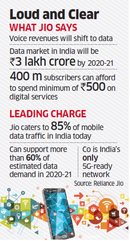 Reliance Jio Details Its Plans For Indian Telecoms Dominance