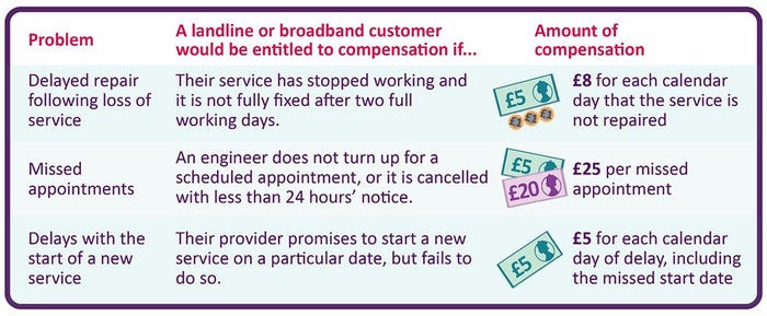 Ofcom-ISP-compensation.jpg
