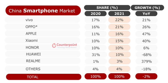 Counterpoint-china-smartphones-yoy.jpg