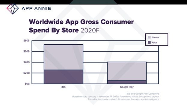 app-annie-2020-chart-1.jpg
