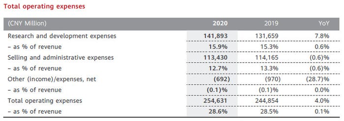 Huawei-2020-numbers-chart-5.jpg
