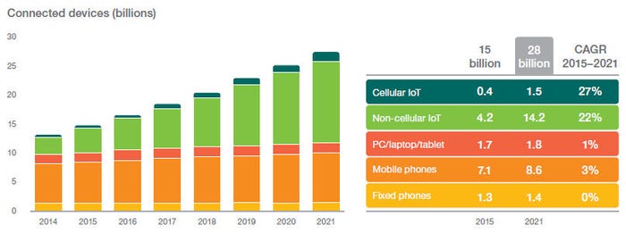 Ericsson-mobility-report-2016-chart-2.jpg