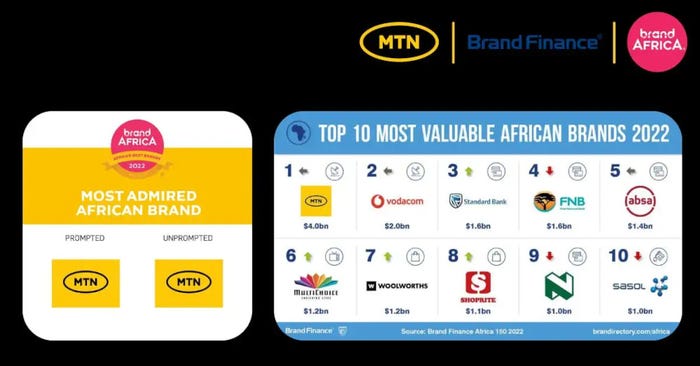 MTN-brand-africa.jpg
