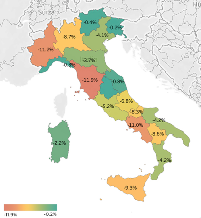 MedUX-Italy-Speed.png