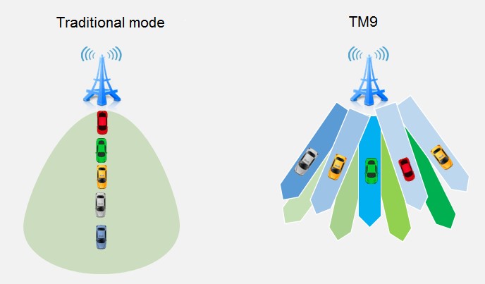 TM9, Powering Smart Phones with an Astonishingly High Throughput