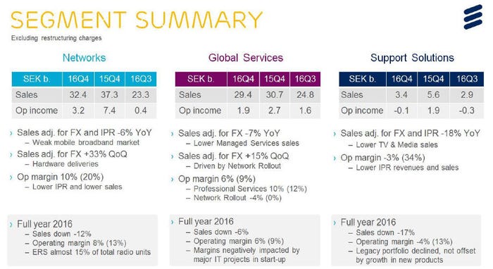Ericsson-Q4-2016-earnings-slide-2.jpg