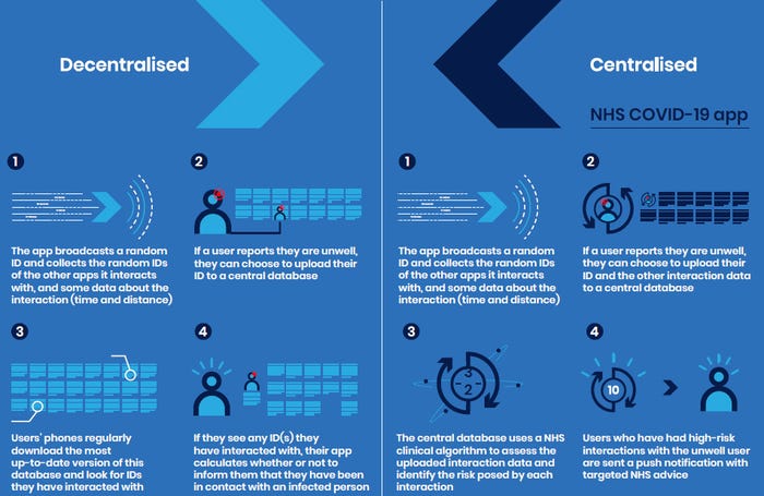 NHS-contact-tracing-app-infographic.jpg