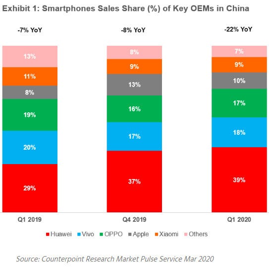 Counterpoint-Q1-2020-China-smartphones-2.jpg