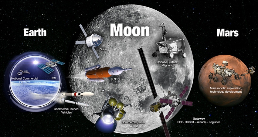 Nokia picked by NASA to put a RAN on the moon