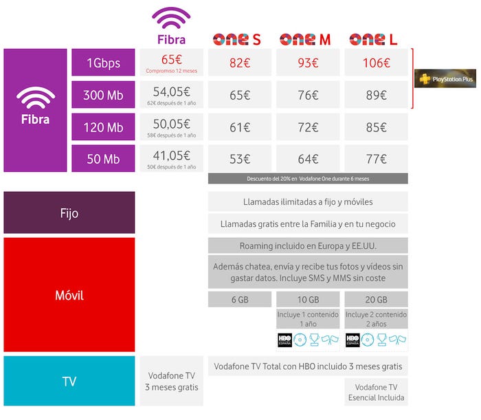 Vodafone-Spain-fibre-tariffs.jpg