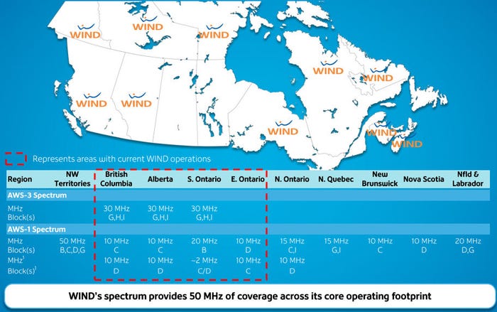 Wind-Canada-spectrum.jpg