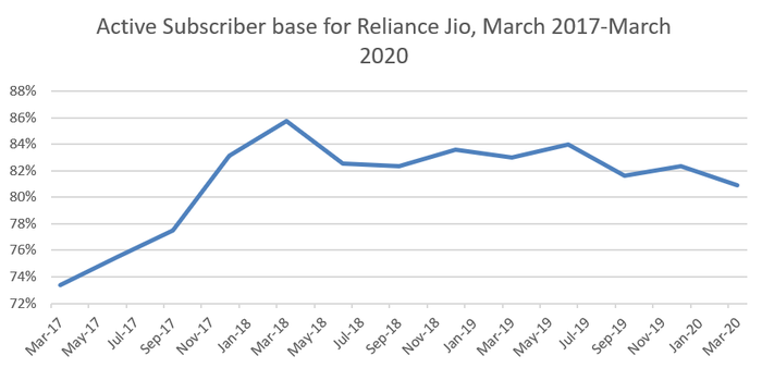 Reliance-Jio-active.png