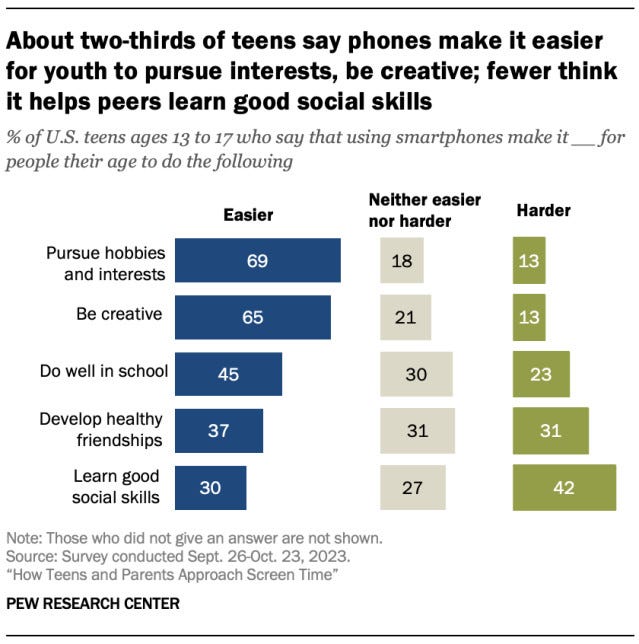 pew_teen_smartphones_survey_chart_2.jpg