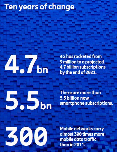Ericsson-mobility-report-2021-slide-1.jpg